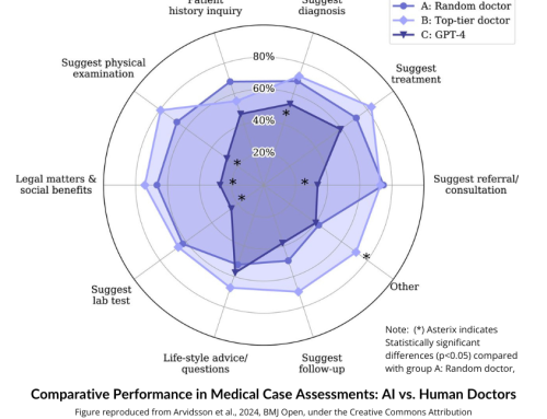 Embracing AI in Healthcare: Insights from a Study on ChatGPT and Medical Decision-Making