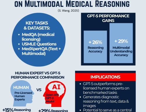 Breaking Barriers: How GPT-5 is Advancing Multimodal Medical Reasoning Beyond Human Expertise