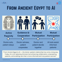 From Ancient Egypt to AI