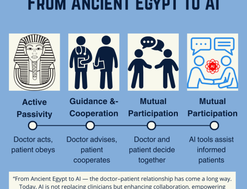 From Ancient Egypt to AI: The Evolution of the Doctor–Patient Relationship