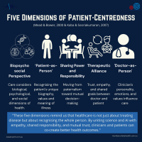 Five Dimensions of Patient-Centredness