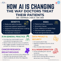 HOW AI IS CHANGING THE WAY DOCTORS TREAT THEIR PATIENTS