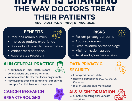 How AI is Changing the Way Doctors Treat Their Patients