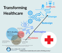Improving 60-30-10 challenge through Reimagine, Redesign, and Change