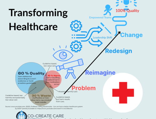 Beyond the Numbers: Transforming Healthcare by Tackling the 60-30-10 Reality