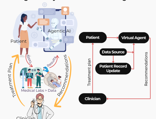 Scaling Primary Care Access with Agentic AI: Insights for Australia and the UK